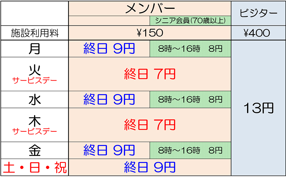 price