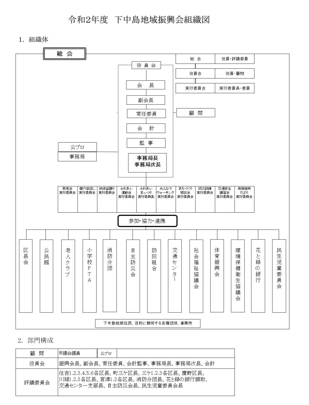 組織図