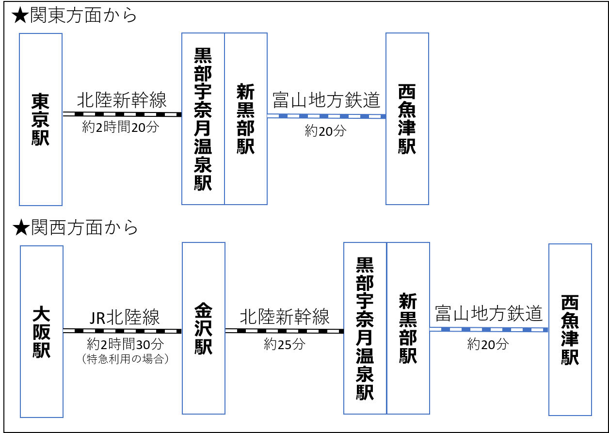 アクセス案内図
