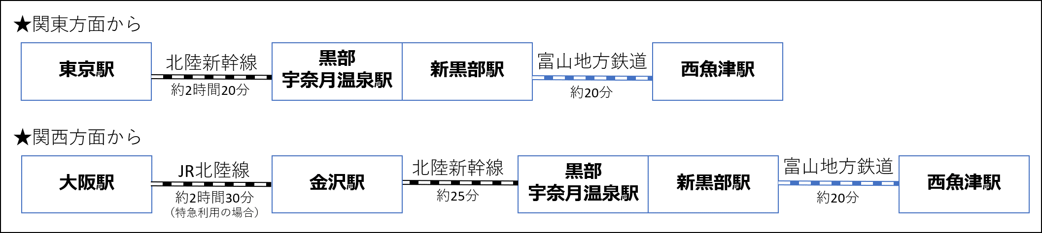 アクセス案内図